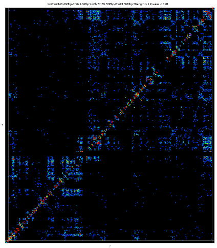 A Line Graph