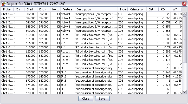 An Annotated Probe Report