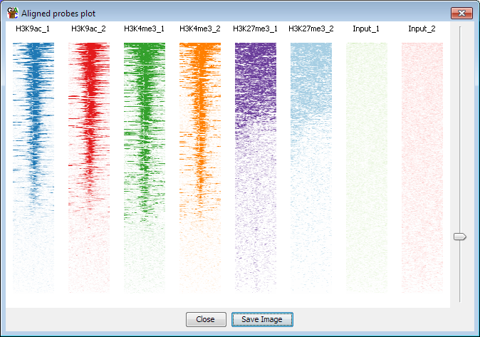 Aligned Probes Plot