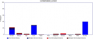 fastq screen multiple genomes