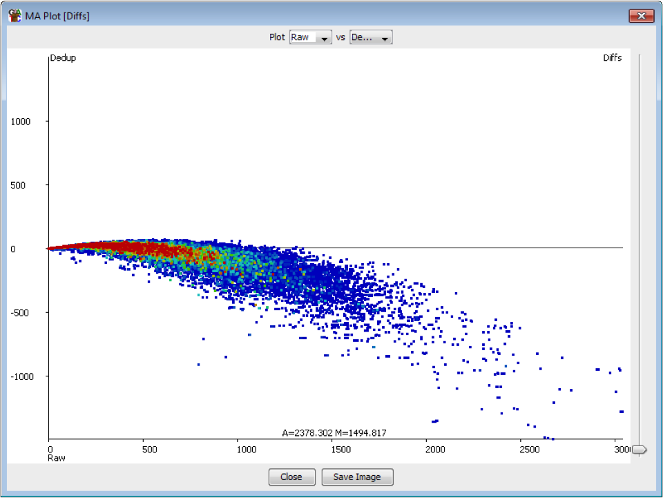 dedup_ma_plot