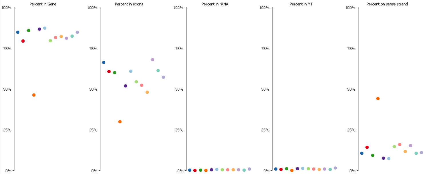 dna_contamin_rnaseq_qc