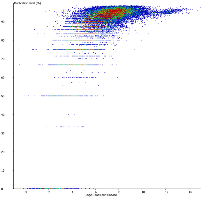 duplication_plot_bad_dup