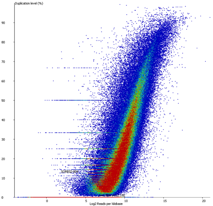 duplication_plot_no_dup