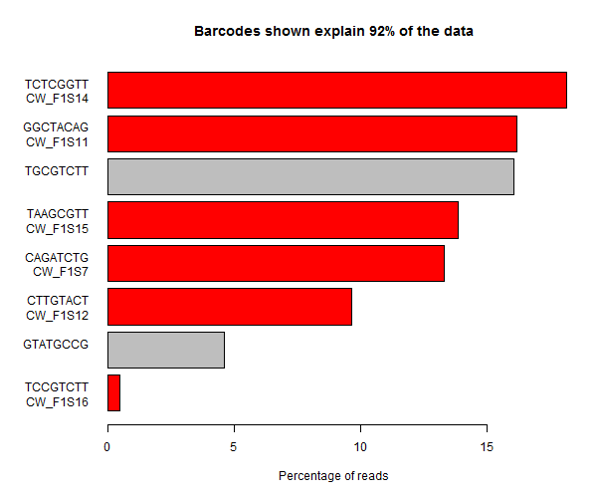 mis-typed_barcode_split