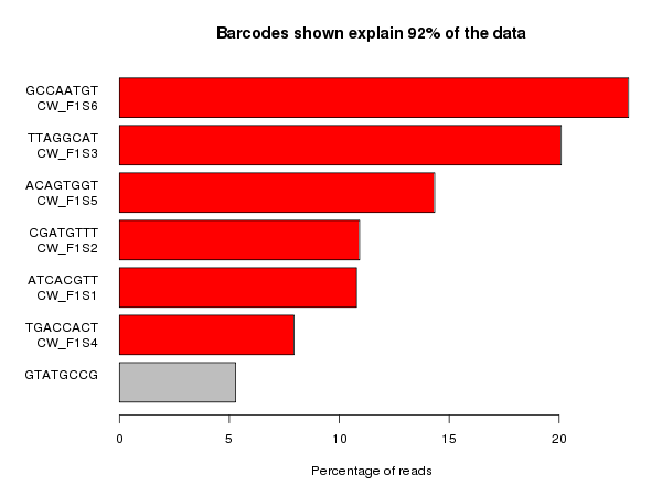 normal_barcode_split