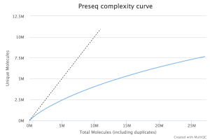 QC Fail Sequencing » Libraries can contain technical duplication