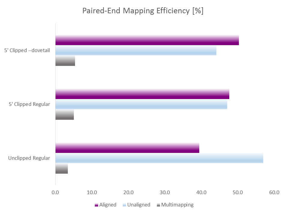 dovetailing mapping efficiencies