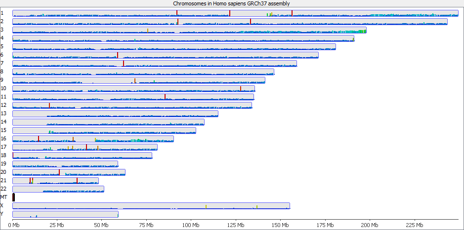 genome_mismaps