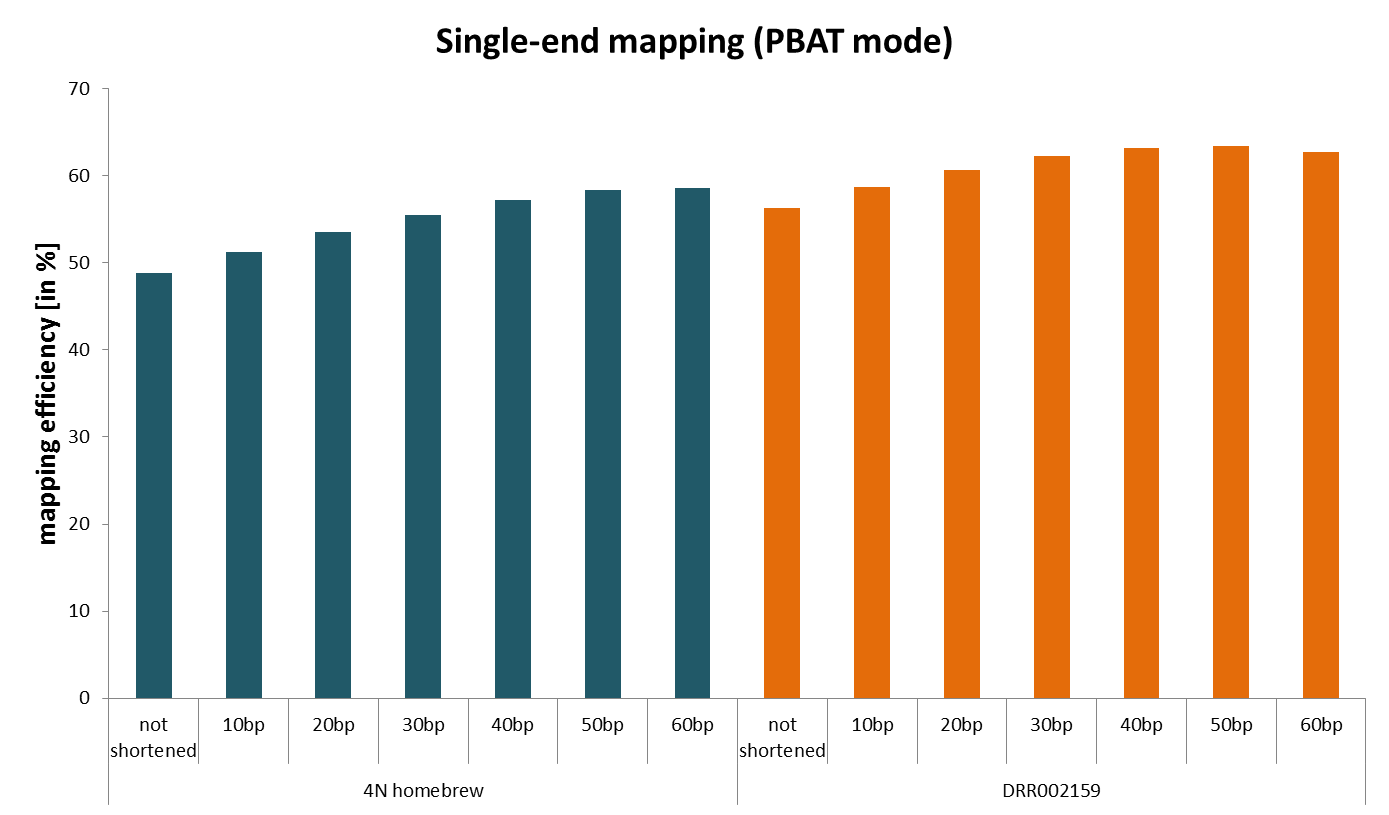 increasing mapping efficiency