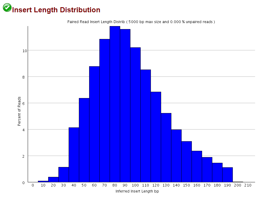 insert size dist