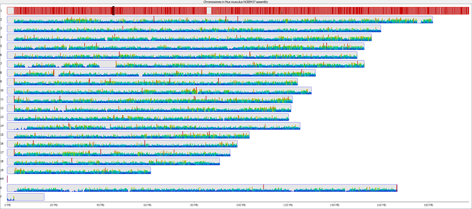 trans hits in PBAT-Seq data