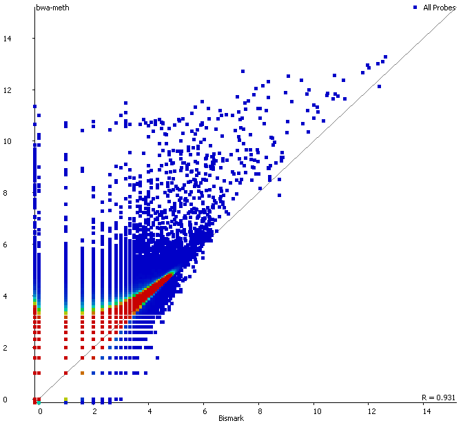 BS-Seq scatter