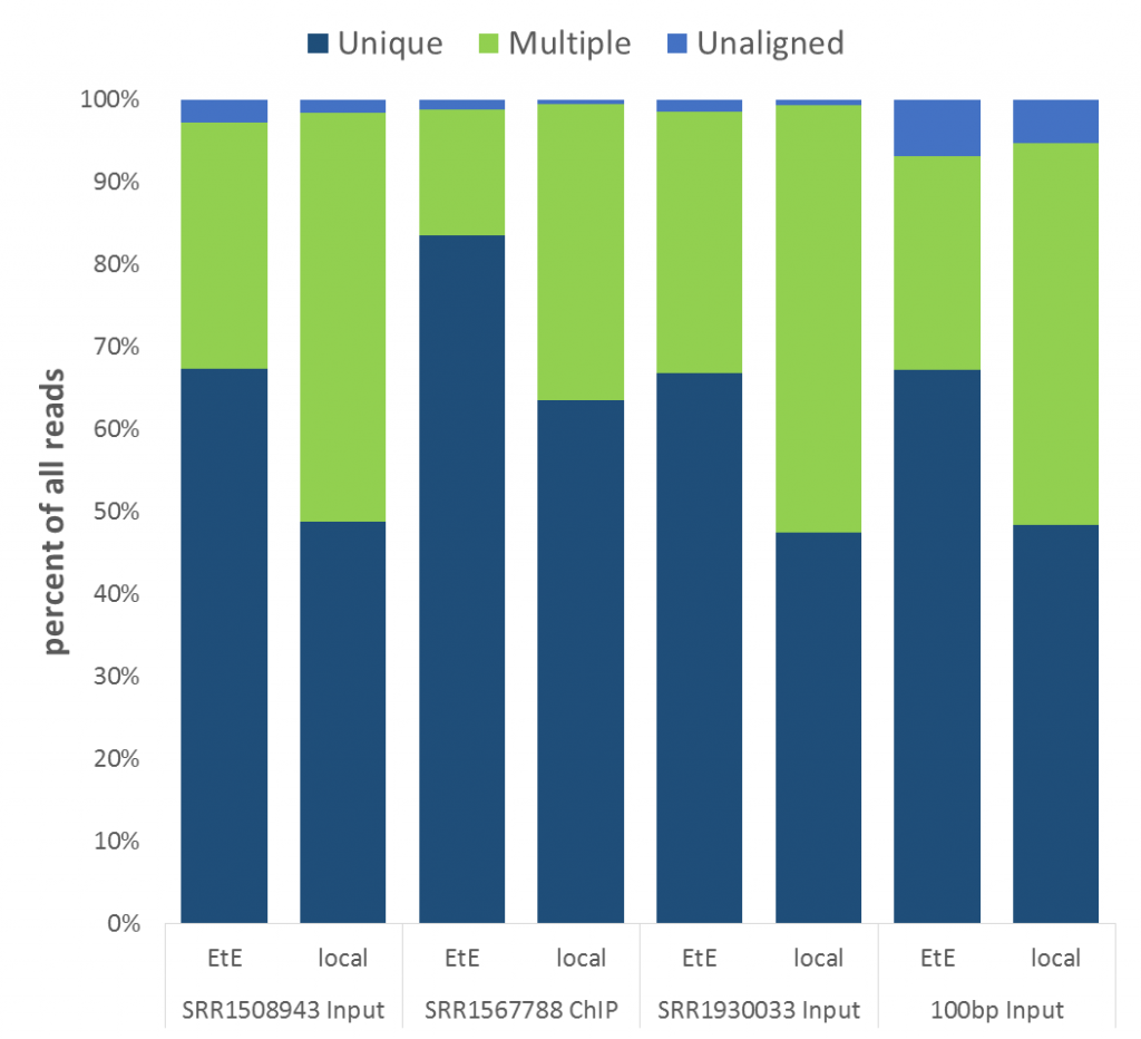 mapping efficiencies